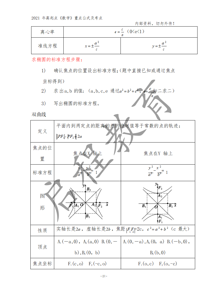 高起點《數學》重點公式及考點(圖12)