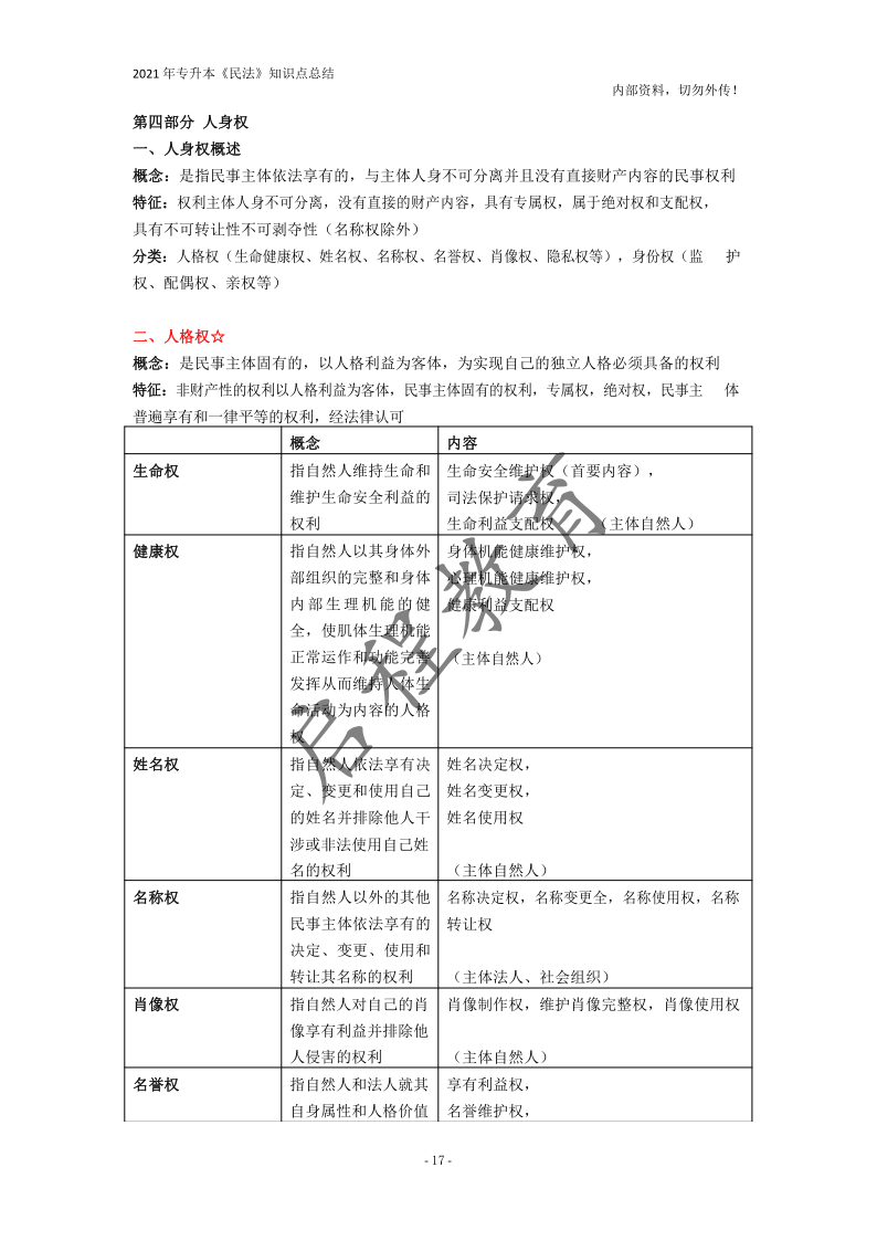  2021年專(zhuān)升本《民法》知識(shí)點(diǎn)總結(jié)(圖17)