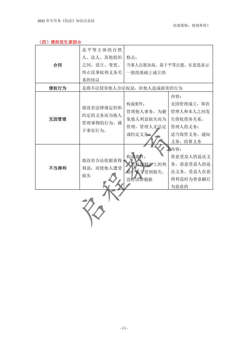  2021年專(zhuān)升本《民法》知識(shí)點(diǎn)總結(jié)(圖13)
