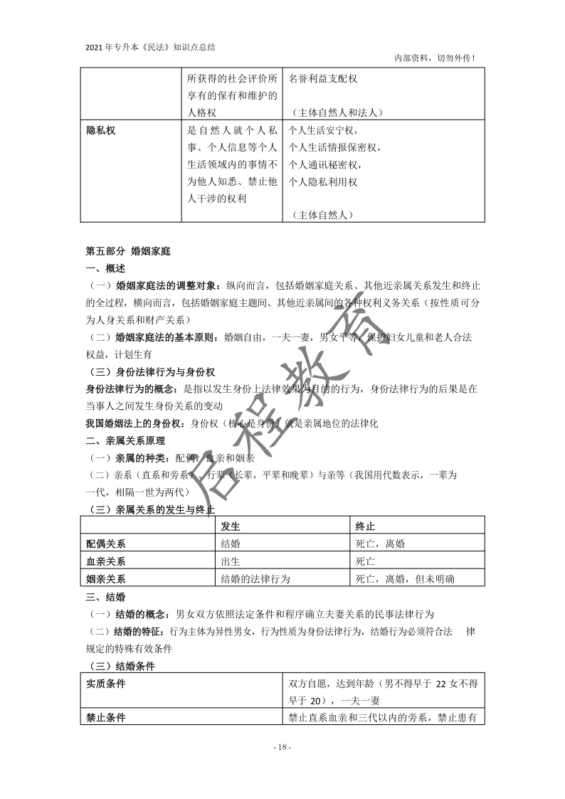  2021年專(zhuān)升本《民法》知識(shí)點(diǎn)總結(jié)(圖18)