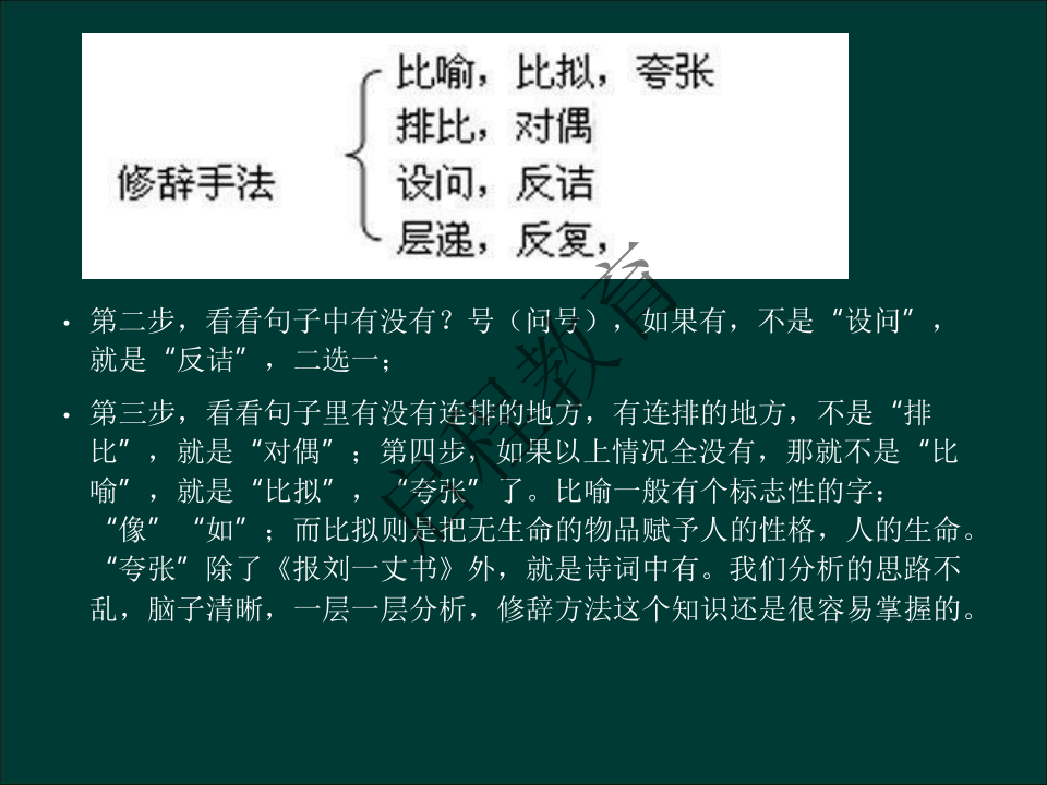 專升本《大學(xué)語(yǔ)文》作文及復(fù)習(xí)重點(diǎn)（文史類）(圖24)