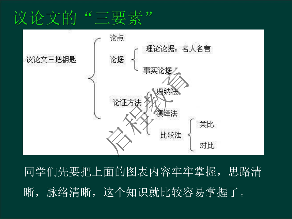 專升本《大學(xué)語(yǔ)文》作文及復(fù)習(xí)重點(diǎn)（文史類）(圖21)
