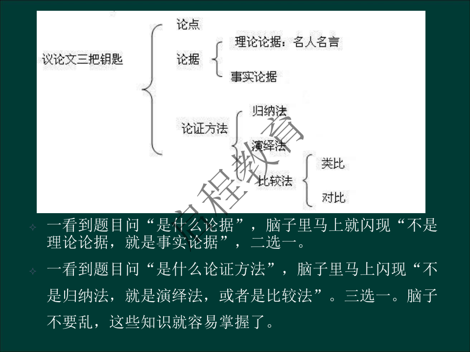 專升本《大學(xué)語(yǔ)文》作文及復(fù)習(xí)重點(diǎn)（文史類）(圖22)